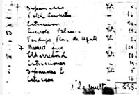 Las cuentas de Beckert, en el libro<br>de atenciones del Dr. Denis Lay
