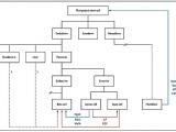 Reprogramando células para hacer insulina