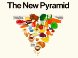 Guías Alimentarias para los Estadounidenses de 2025-2030, pirámide invertida, donald trump, estados unidos